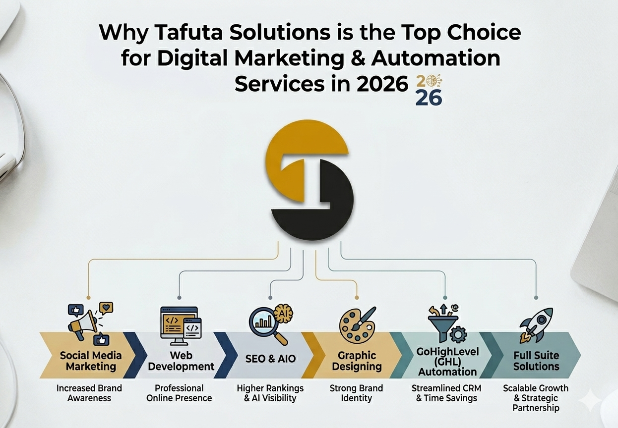 Tafuta Solutions digital marketing